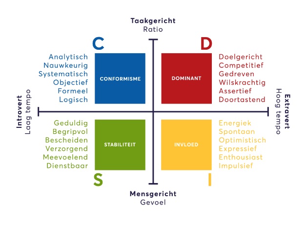 Geo-ICT Training Center, Nederland - Social skills voor trainees