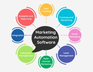 Geo-ICT Training Center, Nederland - Cursus Make Marketing Automation