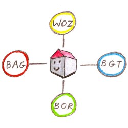 Geo-ICT Training Center, Nederland - Datamanagement