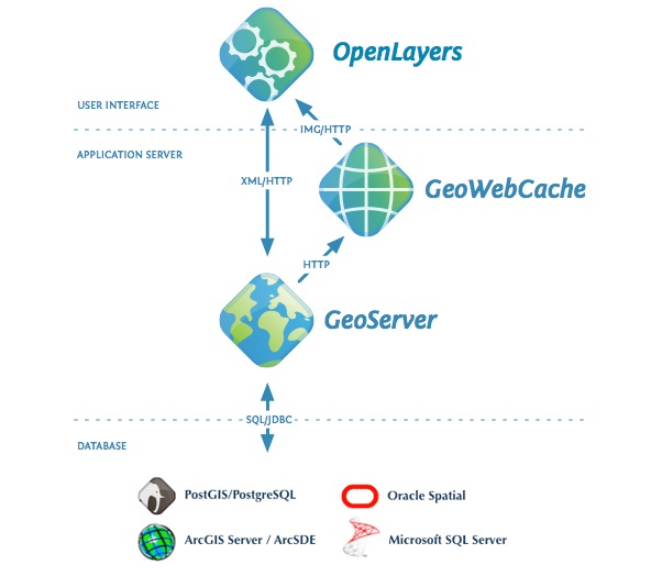 Geo-ICT Training Center, Nederland - GeoNode